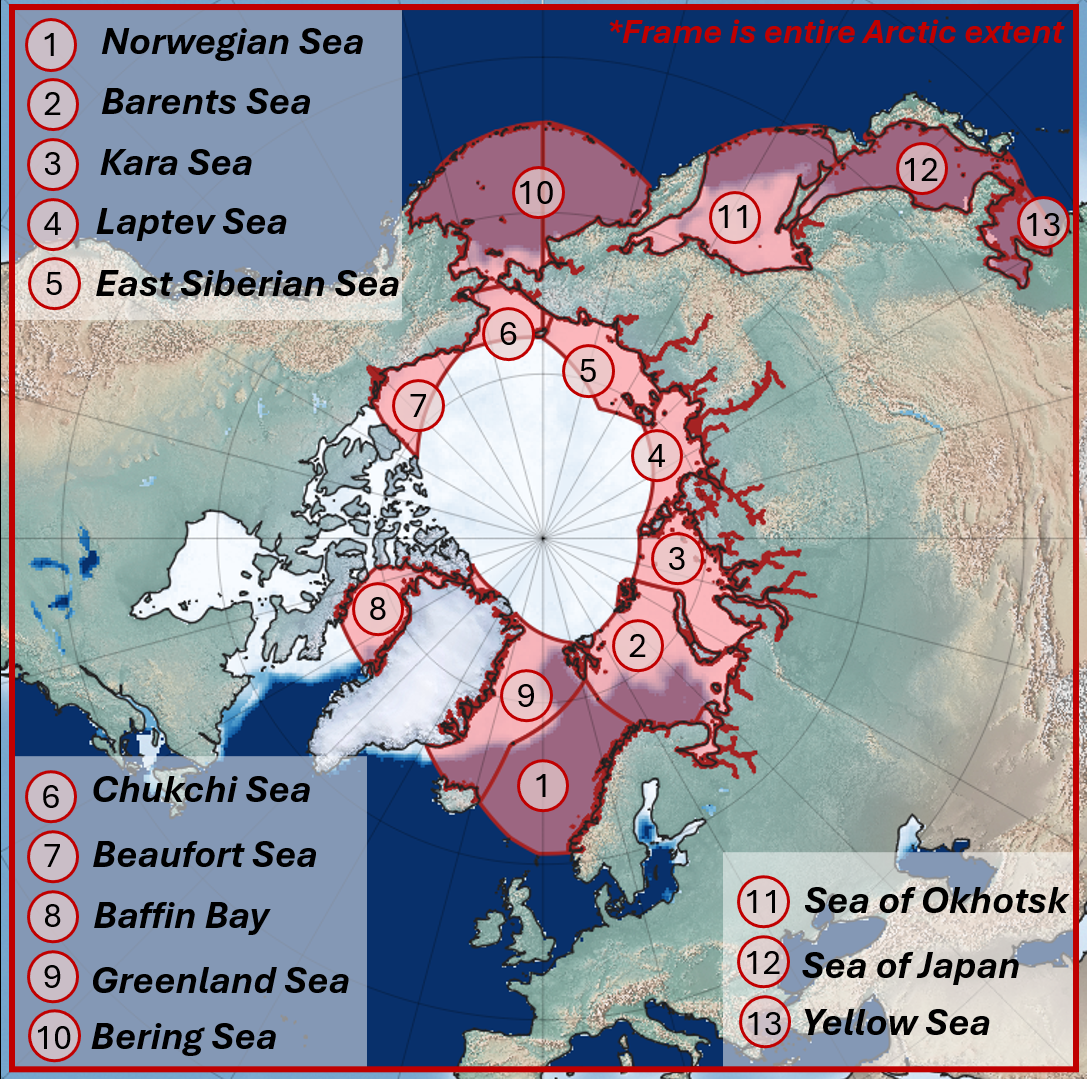 Benchmark coverage